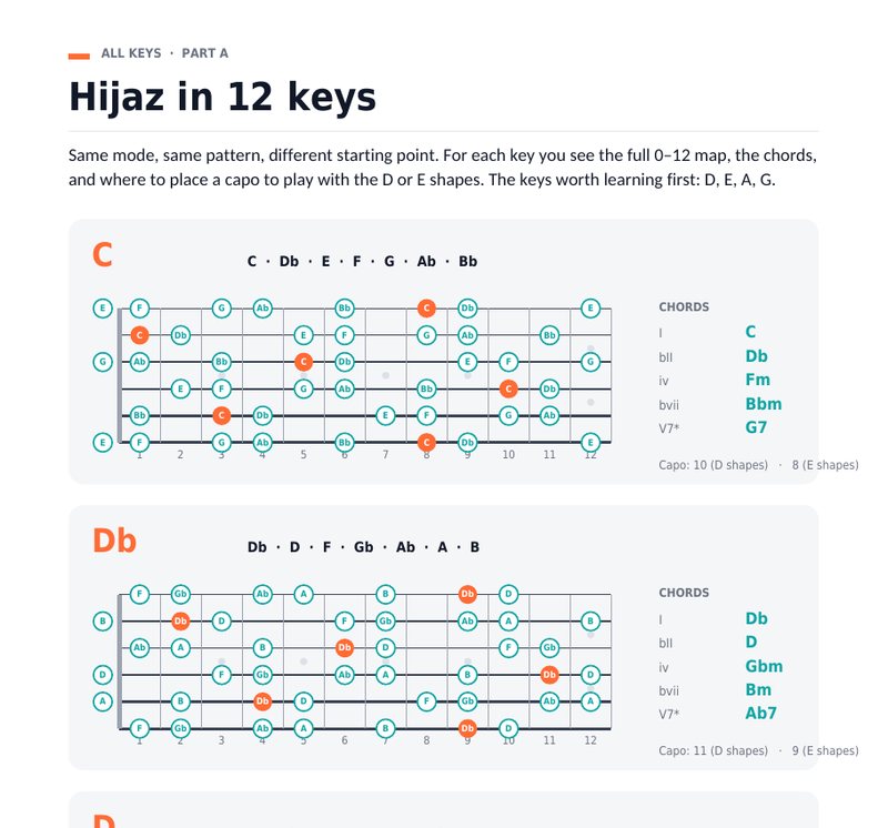 Hijaz in 12 keys